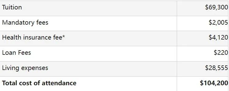 美国留学博士需要多少费用,2024年美国博士申请费用及时间规划分享(图3)
