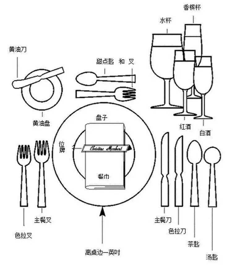 出国留学西餐用语有哪些,留学生吃西餐防尴尬攻略分享(图3)