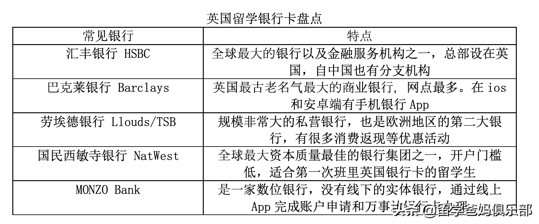 留学入境英国能携带多少现金,英国留学入境现金及英国留学换汇支付指南分享(图4)