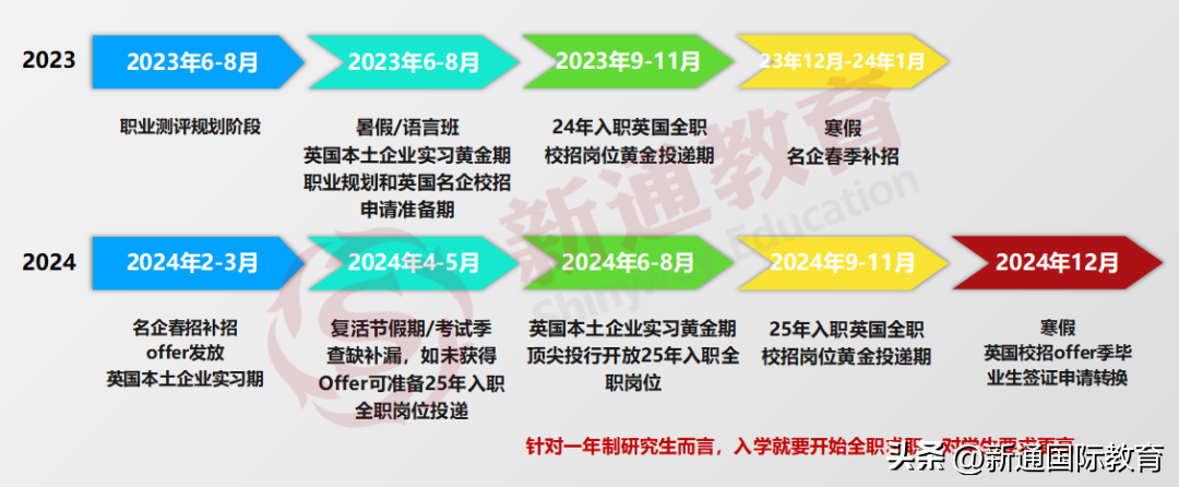 美国留学哪所院校好找工作,英美大学就业力排名大盘点(图7)