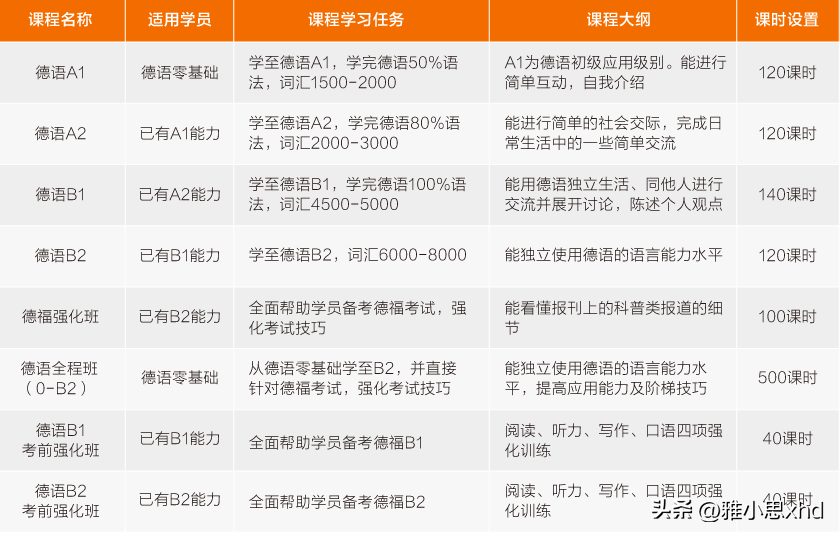 如何申请德国留学读研,2024德国硕士留学申请全攻略分享(图2)