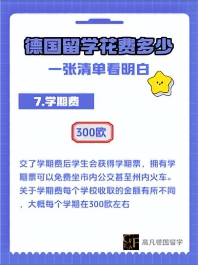 德国留学要多少钱,德国留学各项费用汇总分享(图7)