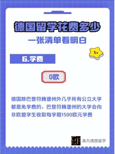 德国留学要多少钱,德国留学各项费用汇总分享(图1)