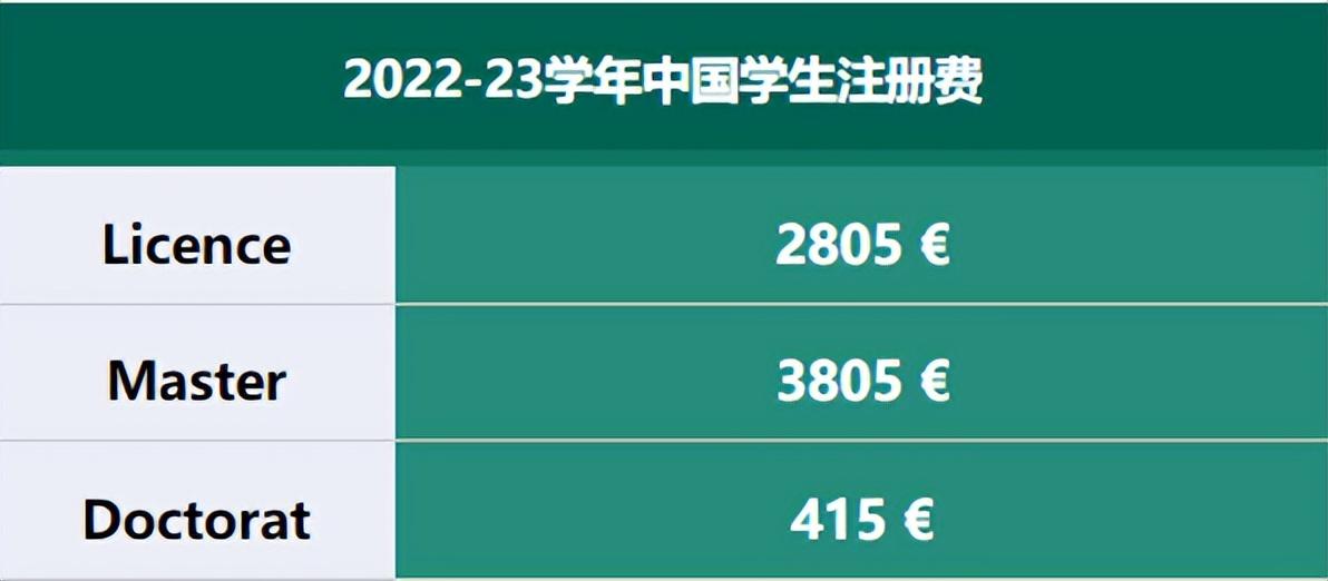 法国留学法律优势专业有哪些,法国法律专业优势院校推荐附专业细分详解(图3)