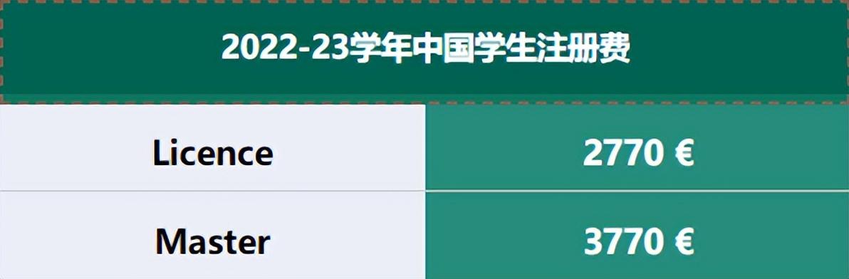 法国留学法律优势专业有哪些,法国法律专业优势院校推荐附专业细分详解(图12)