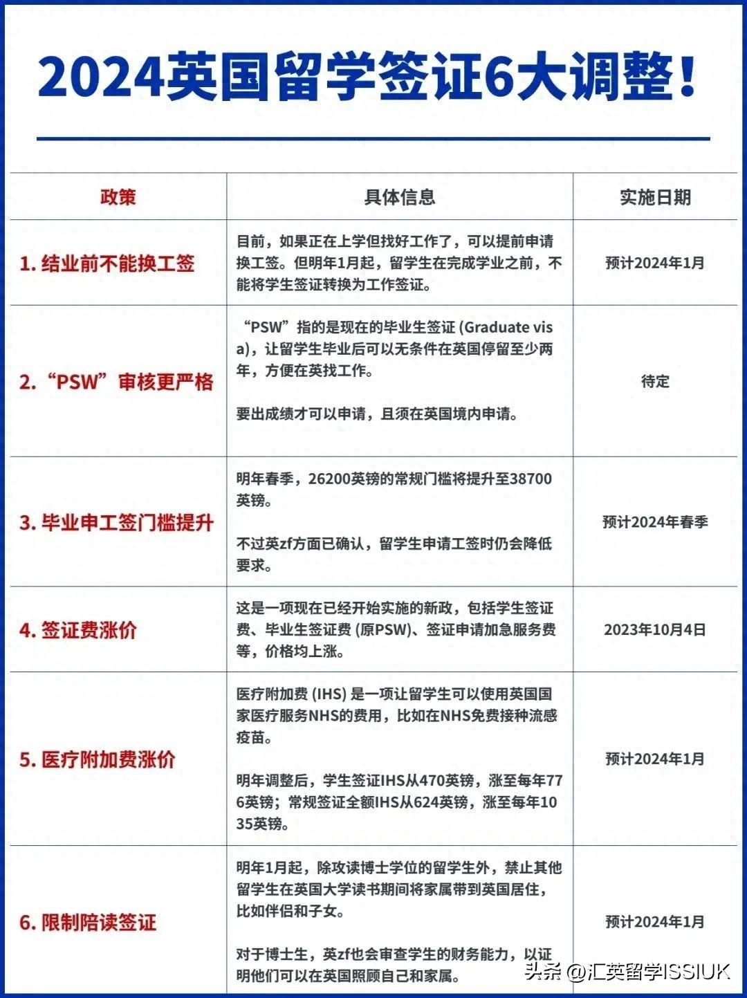 英国留学最新政策有哪些变化,2024英国留学将生效新规一览(图1)