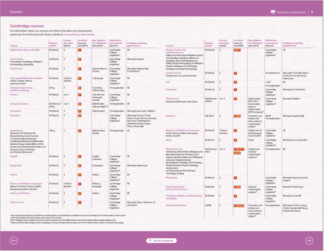 英国剑桥大学留学如何申请,剑桥大学本科申请要求及详细流程公布(图2)