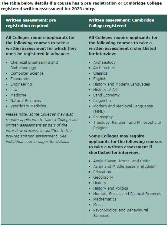 英国剑桥大学留学如何申请,剑桥大学本科申请要求及详细流程公布(图7)