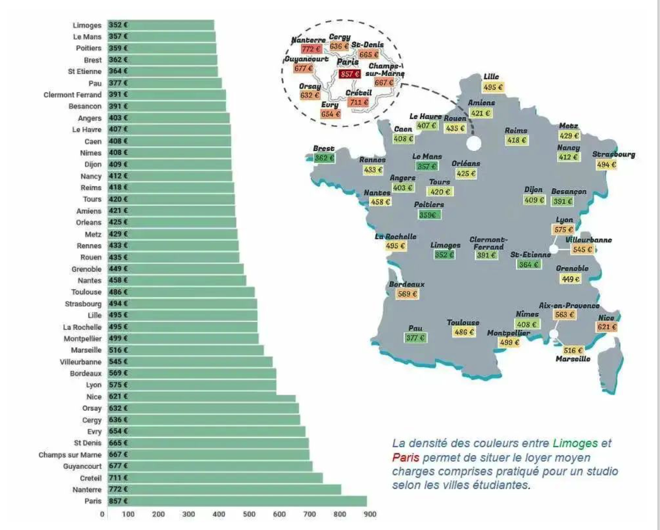 法国留学生活费需要多少钱,法国不同城市留学的各项开销一览(图7)