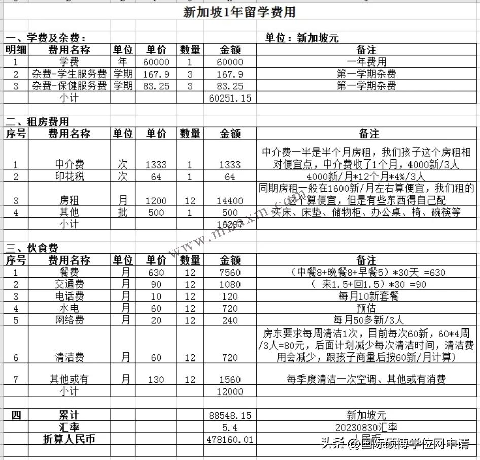 硕士新加坡留学费用大概多少,2024新加坡硕士研究生费用大曝光(图4)