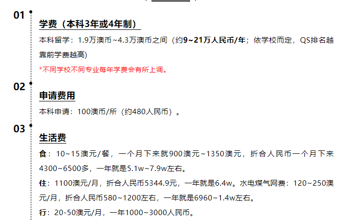 高考后去哪留学费用低,英美澳加意各国的留学费用大PK(图3)