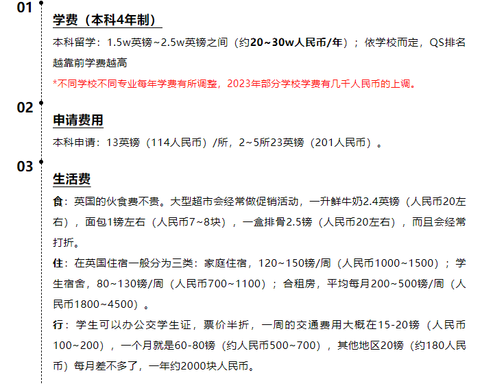 高考后去哪留学费用低,英美澳加意各国的留学费用大PK(图1)