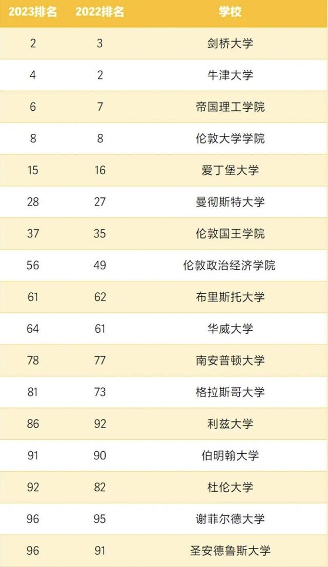 英国研究生留学一年费用是多少,英国各阶段留学的费用汇总解析(图1) 英国留学3年本科1年硕士到底需要多少钱?