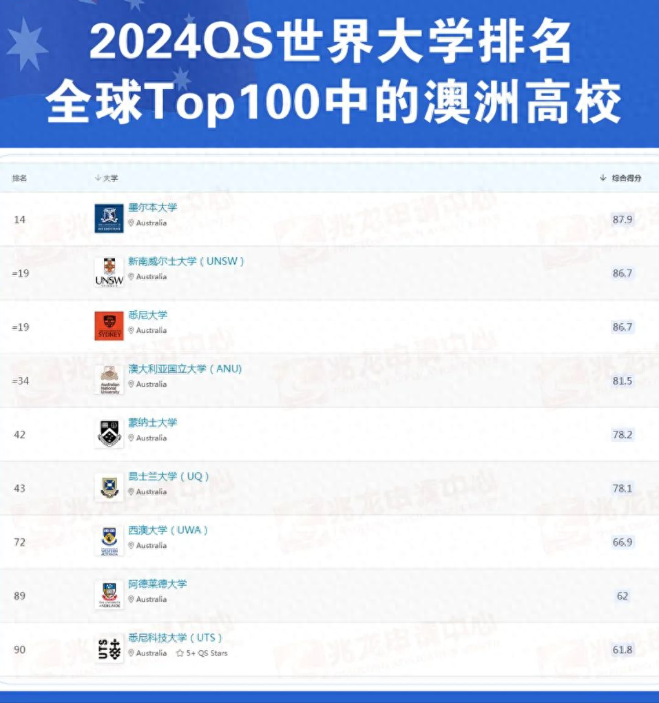 澳洲大学金融留学都有哪些要求,澳大利亚八大金融硕士专业申请要求大盘点(图1)