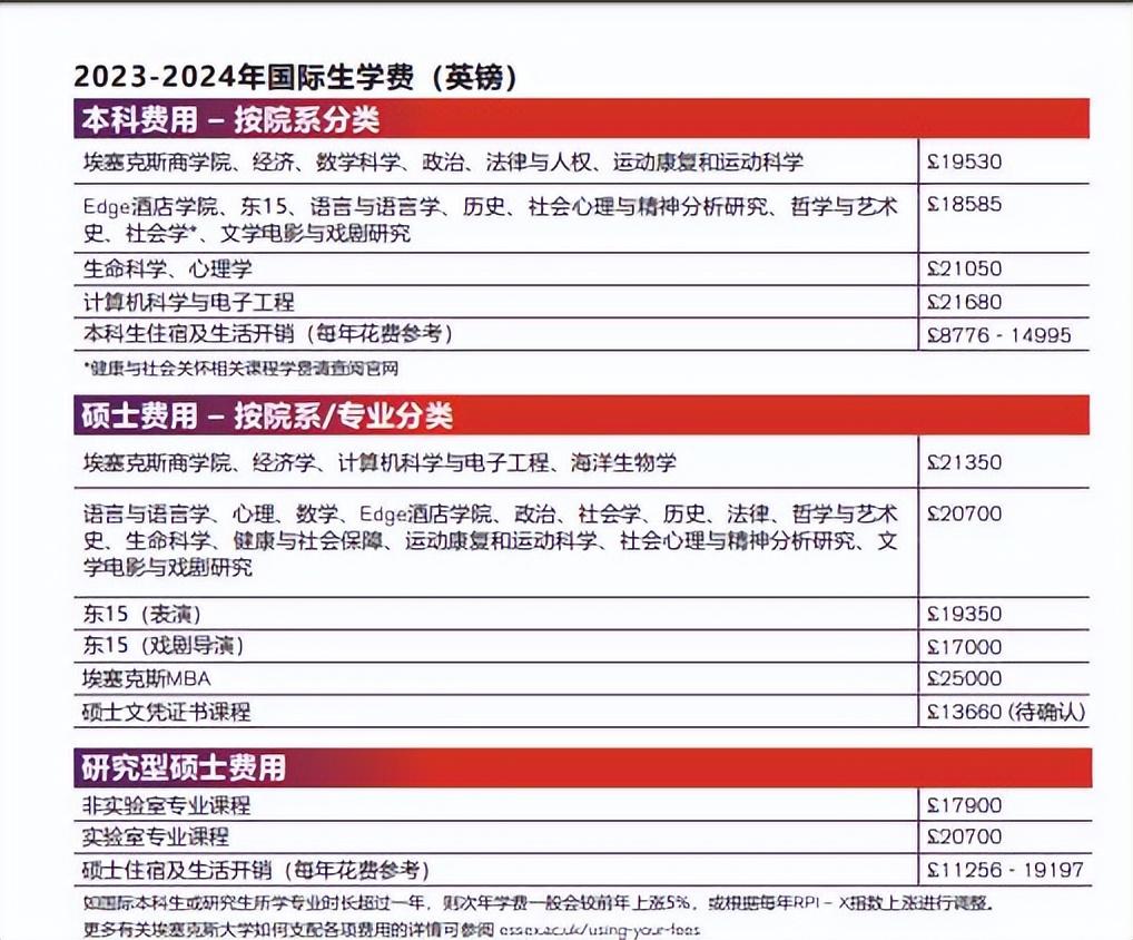 埃塞克斯大学申请要求都有哪些,英国埃塞克斯大学最新的入学基本要求一览(图2)