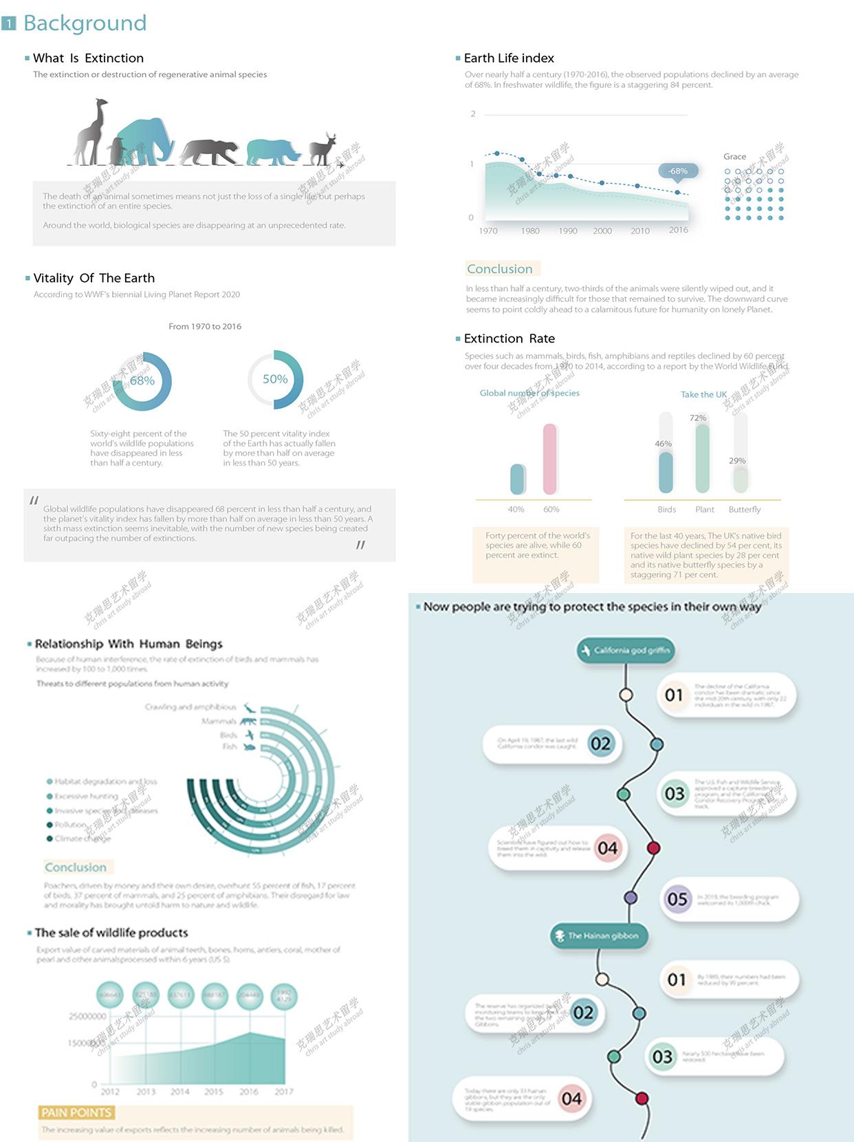 交互设计留学生作品集是怎么样的,精选英国留学伦敦艺术大学交互设计作品集分享(图2)