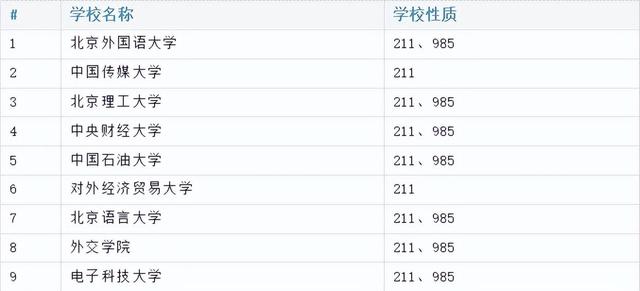 适合高中生出国留学的国家有哪些？
