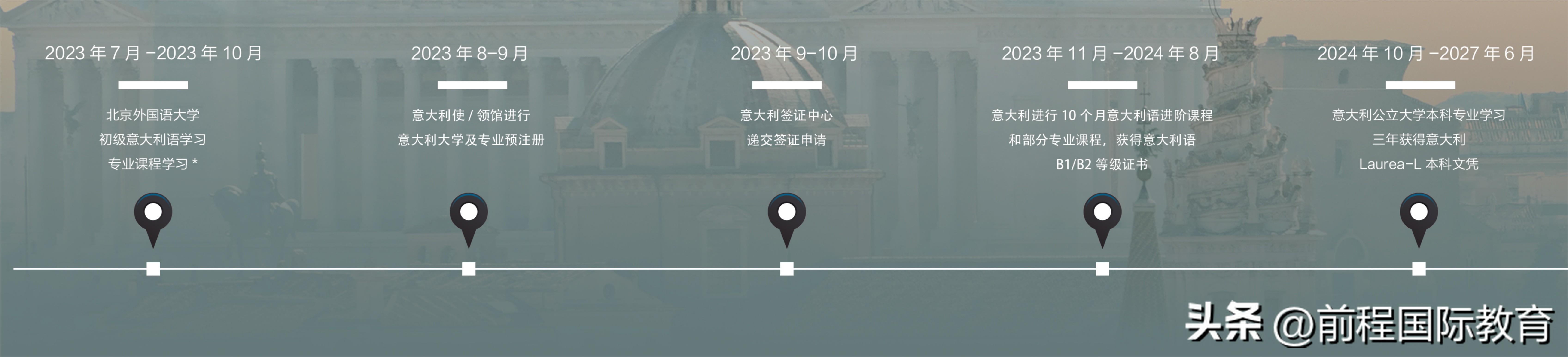 美术生出国留学哪个国家好,热门的美术留学国家及项目大揭秘(图1)