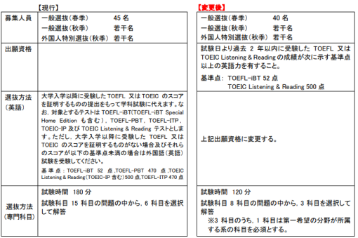日本留学药学专业好不好,日本药学专业详解附4大知名院校推荐(图5)
