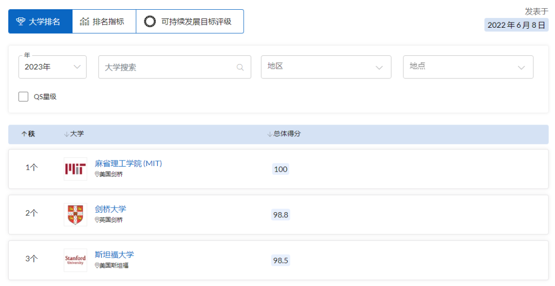 建筑设计出国留学去哪个国家好,一文掌握建筑生留学选校的相关信息(图8)