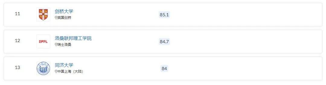 建筑设计出国留学去哪个国家好,一文掌握建筑生留学选校的相关信息(图13)