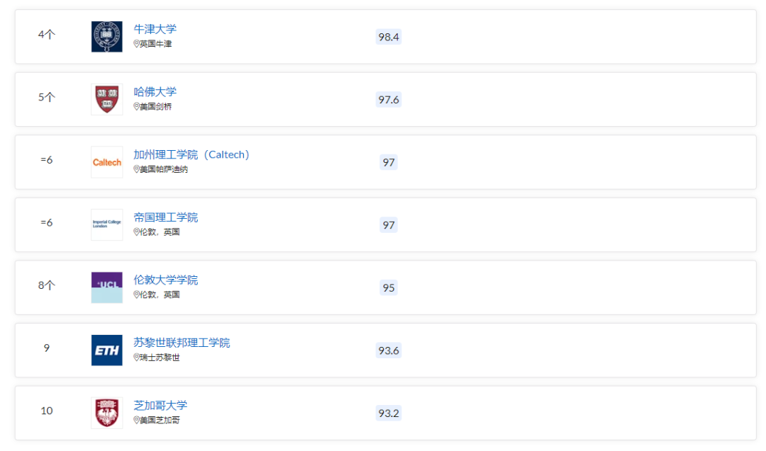 建筑设计出国留学去哪个国家好,一文掌握建筑生留学选校的相关信息(图9)