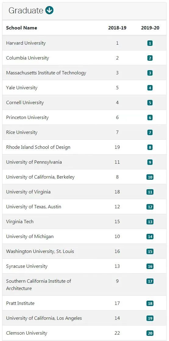 建筑设计出国留学去哪个国家好,一文掌握建筑生留学选校的相关信息(图16)