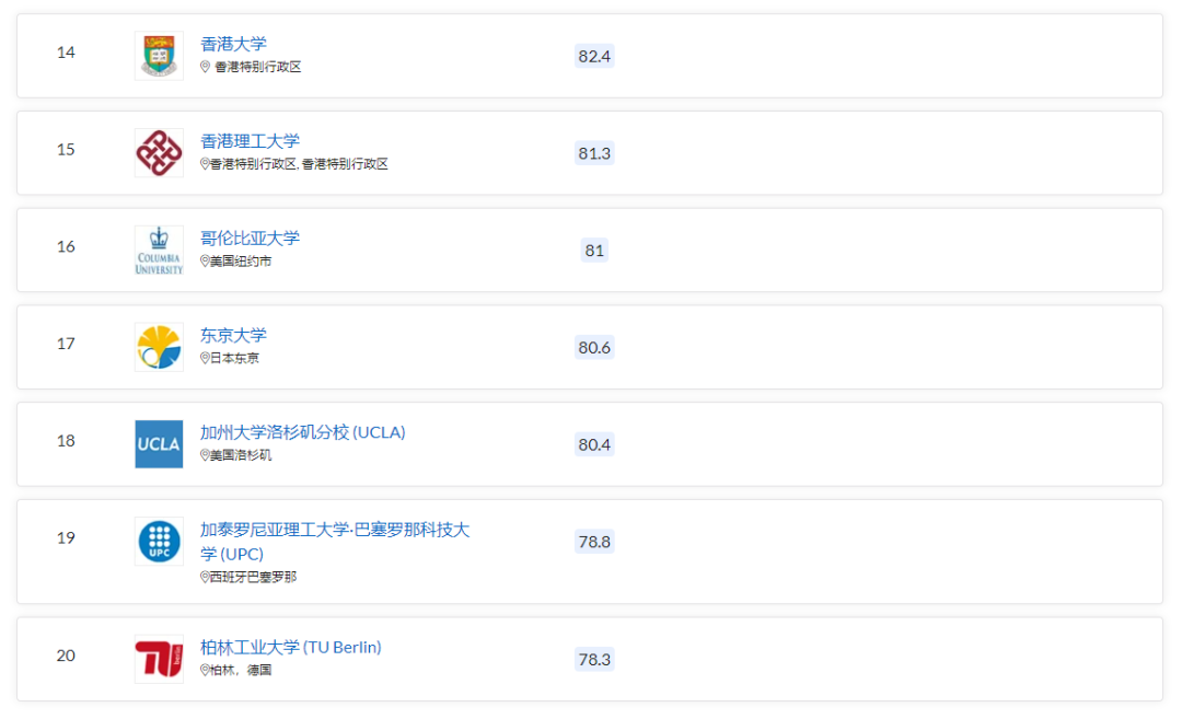 建筑设计出国留学去哪个国家好,一文掌握建筑生留学选校的相关信息(图14)