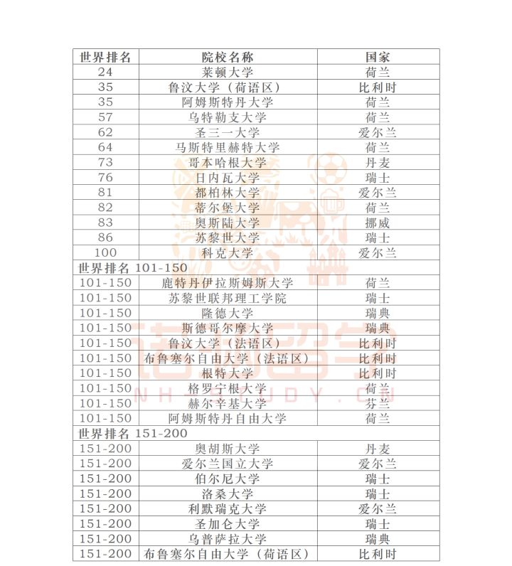 法学出国留学哪个学校好,QS世界大学法学学科排名大揭秘(图4)