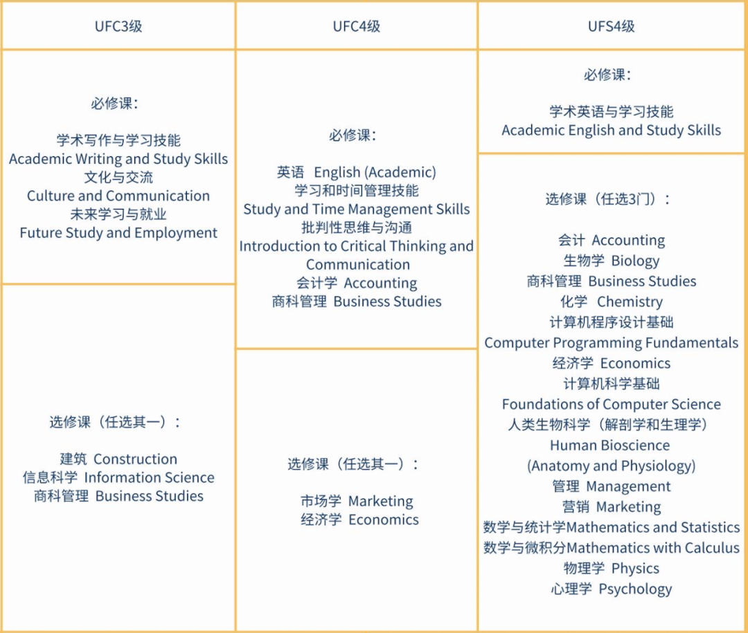 初中学历怎么出国留学,省时省钱的大学升学途径汇总解析分享(图4)