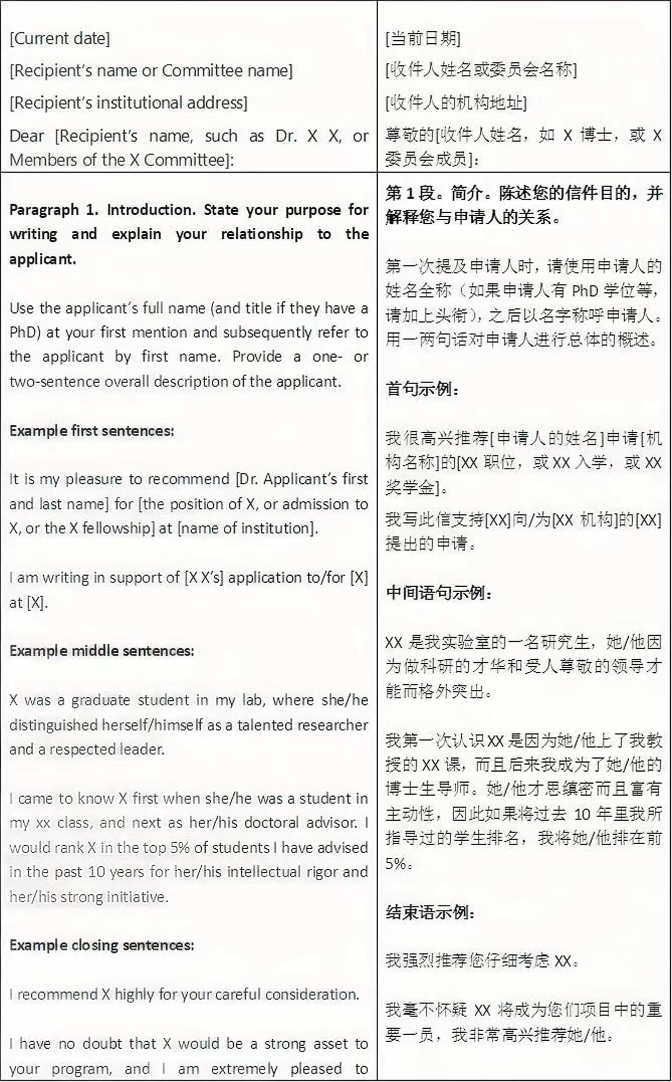 出国留学推荐信很重要吗,留学推荐信的重要性介绍附高质量推荐信模板(图4)