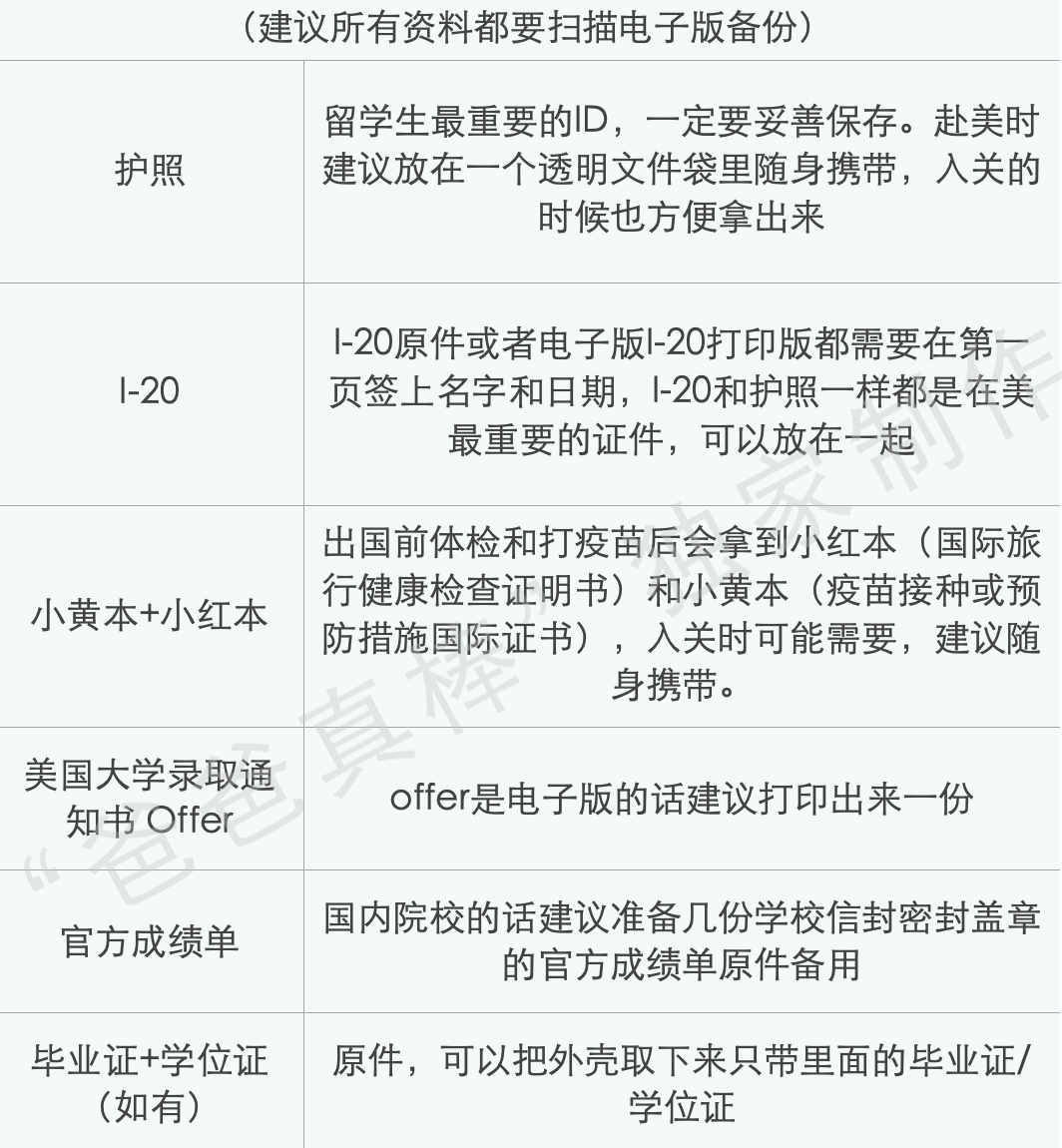 留学生出国不能带什么行李,千万不要带的出国行李清单分享(图9)