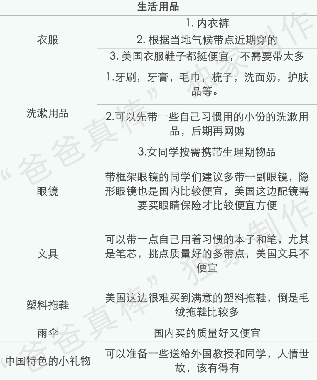 留学生出国不能带什么行李,千万不要带的出国行李清单分享(图11)