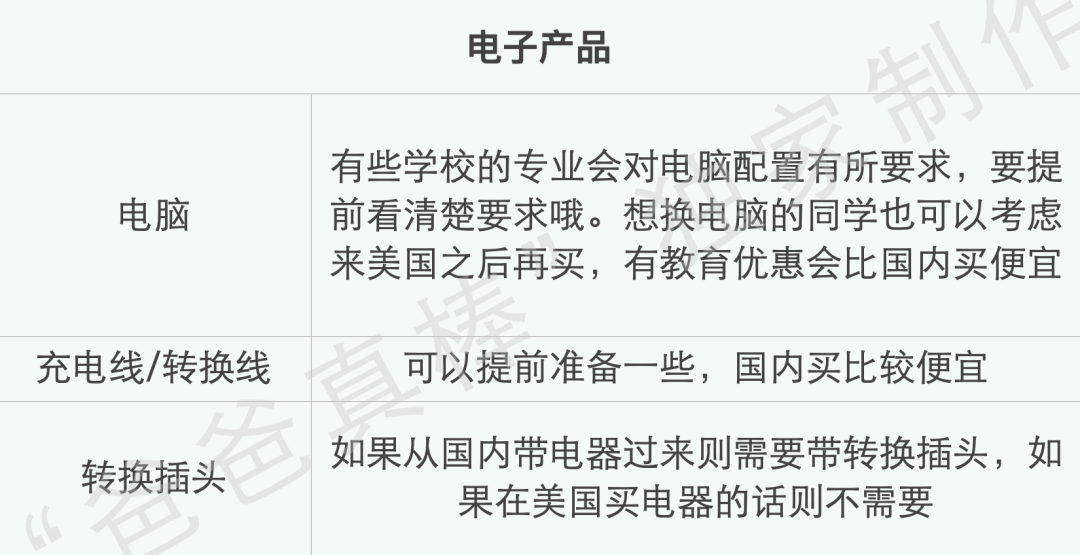 留学生出国不能带什么行李,千万不要带的出国行李清单分享(图10)