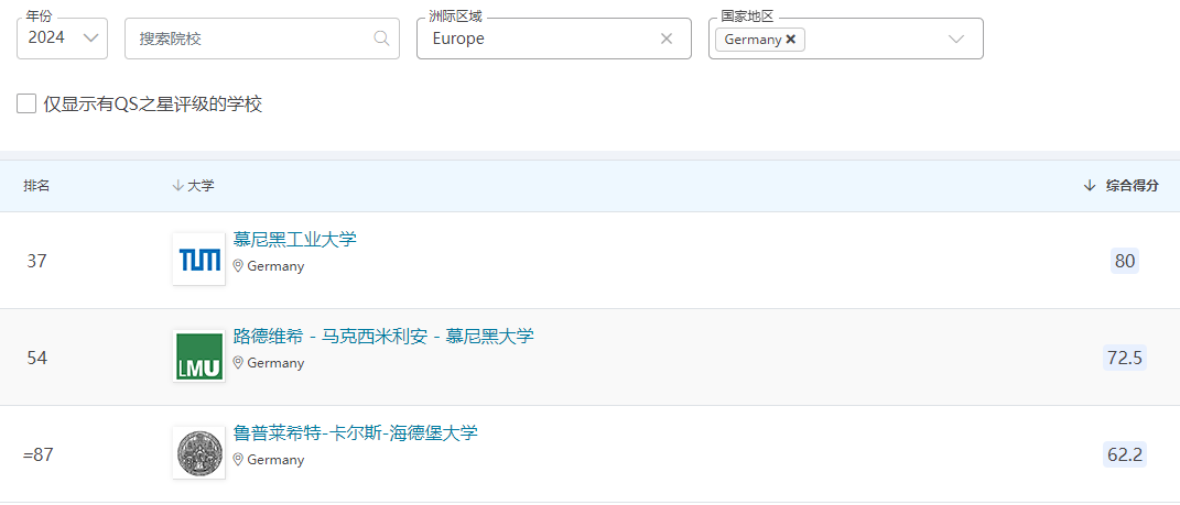 硕士德国留学的条件有哪些,一文秒懂德国硕士留学申请条件及优势(图1)