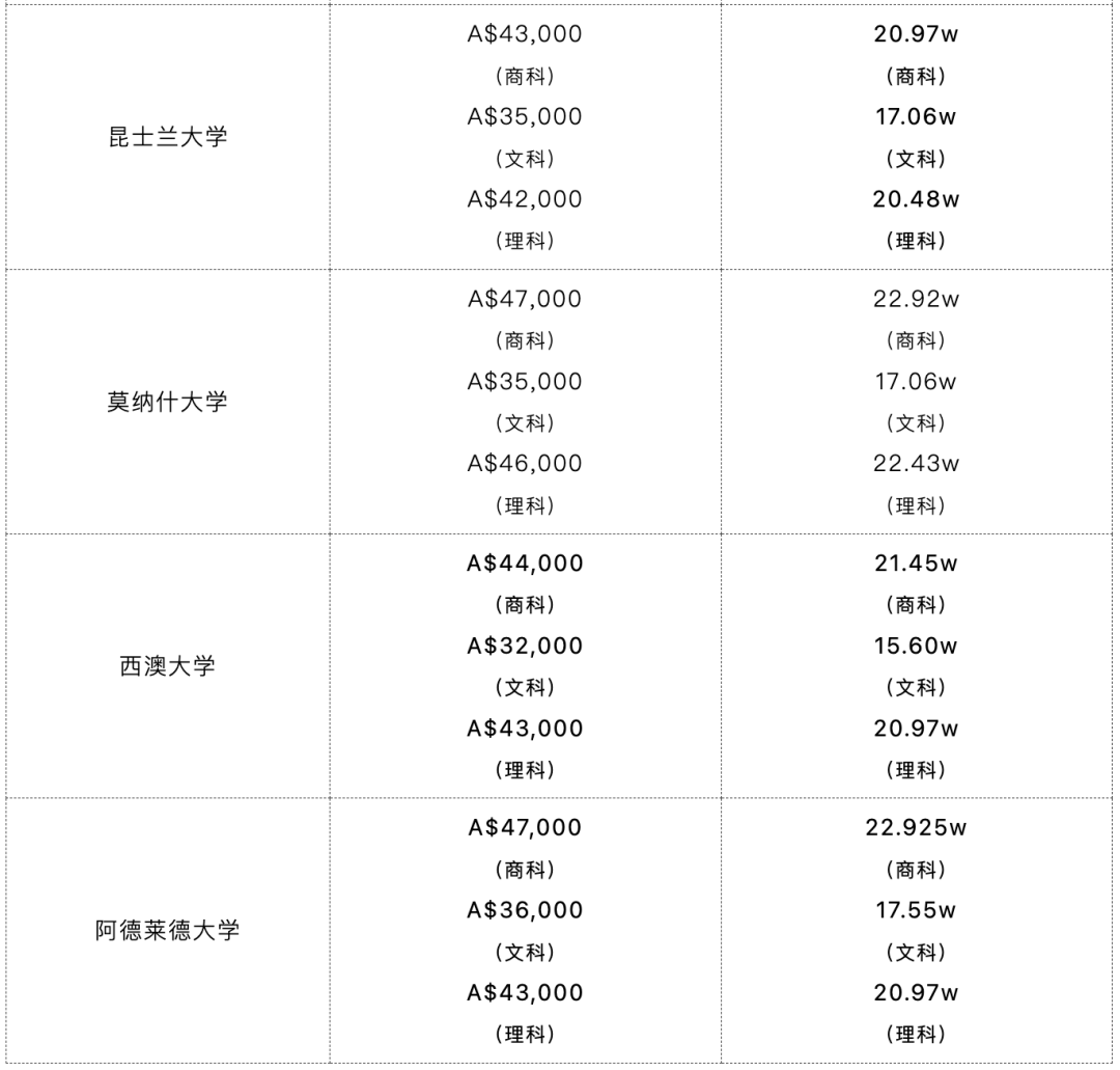 热门国家的出国留学费用要多少,英美澳真实的留学费用大揭秘(图21)