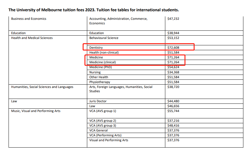 热门国家的出国留学费用要多少,英美澳真实的留学费用大揭秘(图22)