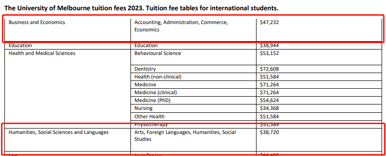 热门国家的出国留学费用要多少,英美澳真实的留学费用大揭秘(图18)