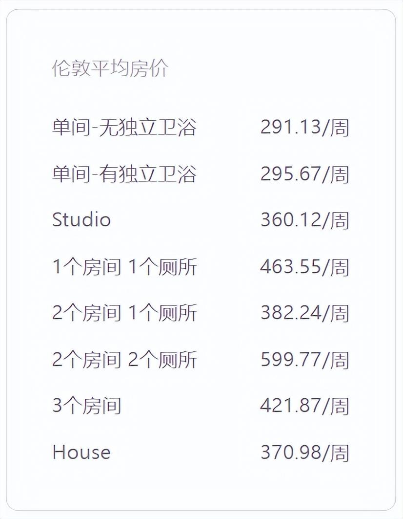 热门国家的出国留学费用要多少,英美澳真实的留学费用大揭秘(图6)