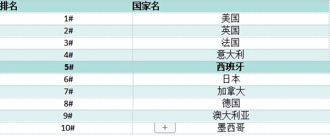 适合出国留学国家有哪些,10个最适合留学的目的地国家介绍(图1)