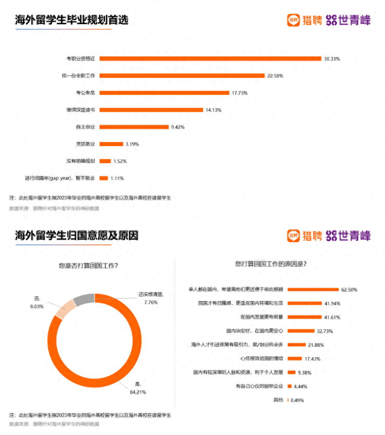 出国留学难就业的原因有哪些,留学海归择业困难的原因大揭秘(图4)