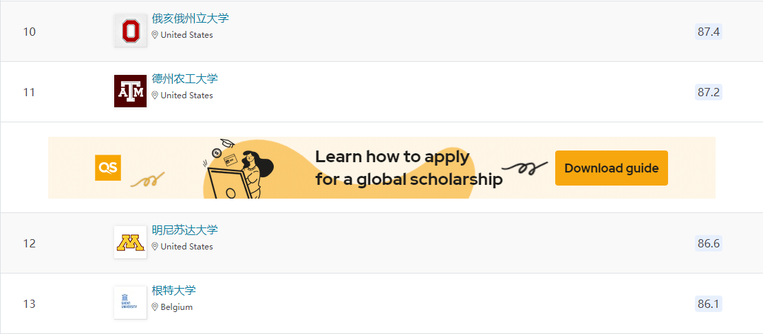 出国留学读兽医好吗,超详细的国外兽医学专业解读分享(图9)