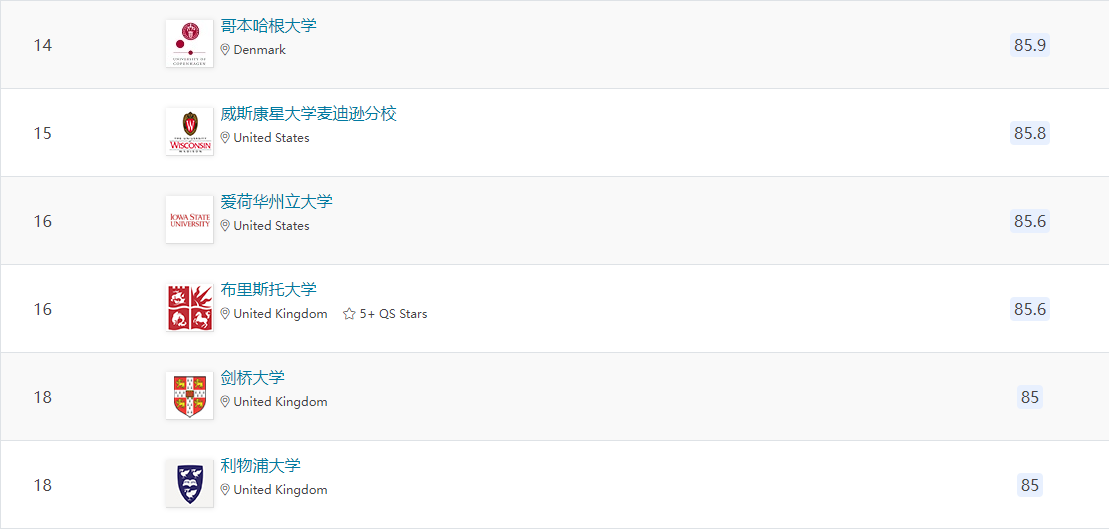 出国留学读兽医好吗,超详细的国外兽医学专业解读分享(图10)