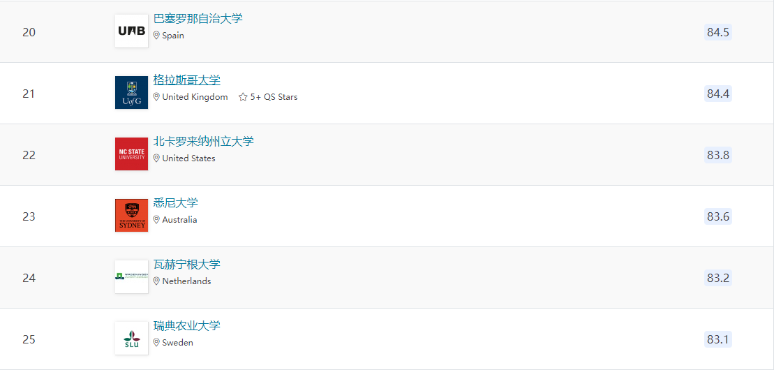 出国留学读兽医好吗,超详细的国外兽医学专业解读分享(图11)