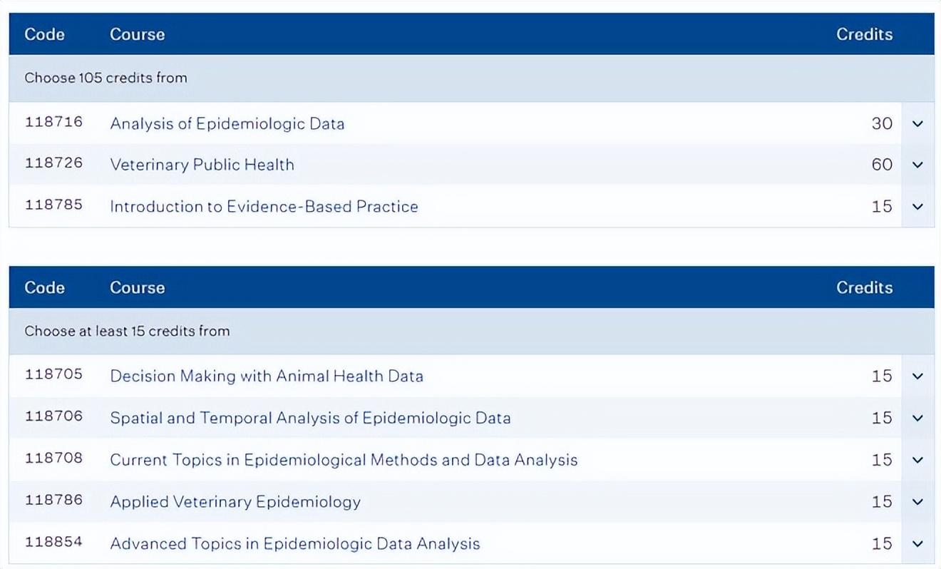 出国留学读兽医好吗,超详细的国外兽医学专业解读分享(图6)
