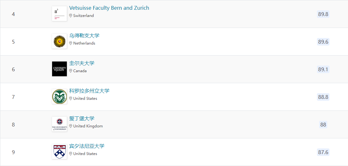 出国留学读兽医好吗,超详细的国外兽医学专业解读分享(图8)