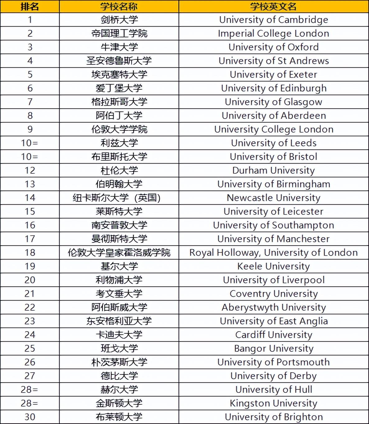 英国留学地质工程专业好吗,英国就业率非常高的地质学详解(图2)