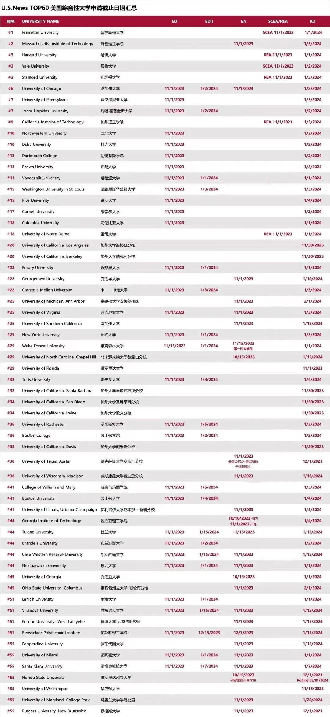 美国留学申请季是几月,2024美国留学申请季截止日期一览表(图2)