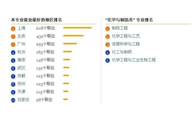 出国留学化学专业哪所大学好,热门的美国大学化学工程专业详细介绍(图2)