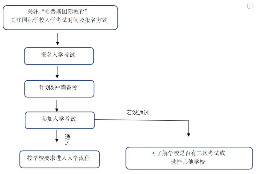 出国留学义工怎么做,提升背景必知道的10个线上义工平台分享(图12)